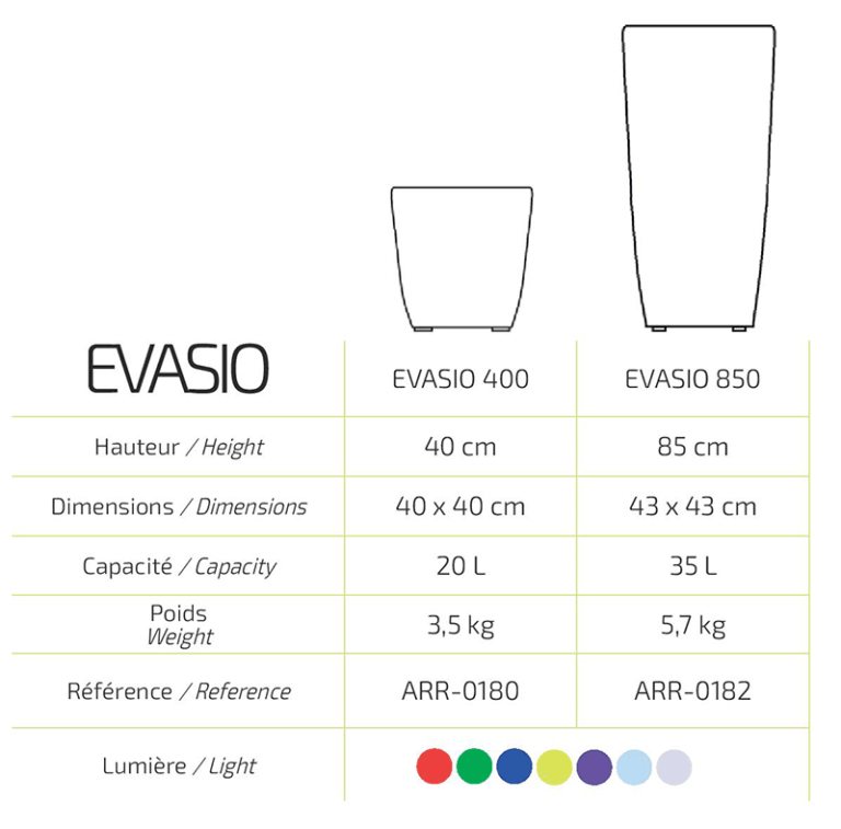 Caractéristique et fiche produit Evasio