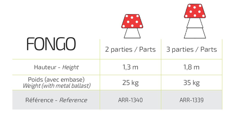 fiche technique format pdf à télécharger pour champignon Fungo