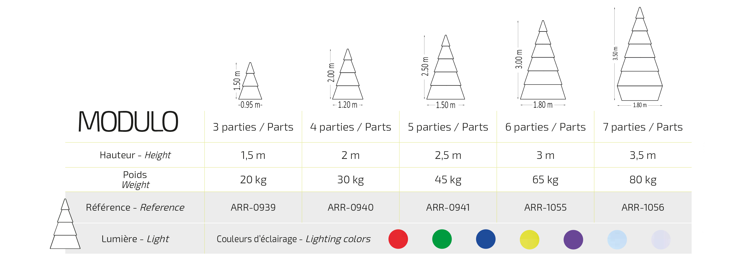 Caractéristiques tecgniques de MODULOI